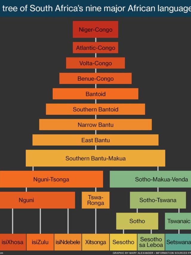 what-is-the-african-most-spoken-languages-see-africa-today